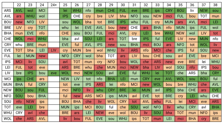 The fixture ticker for Gameweek 23